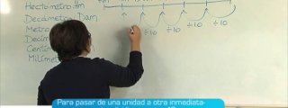 El Sistema Métrico Decimal 