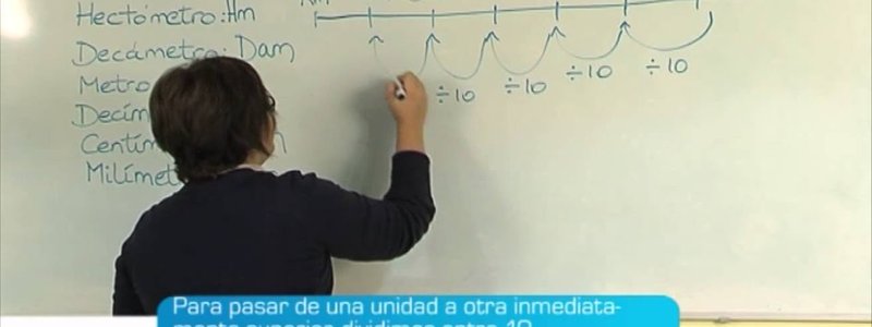 El Sistema Métrico Decimal 