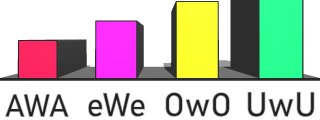 que tanto usas el "UwU"