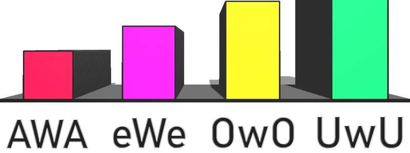 que tanto usas el "UwU"