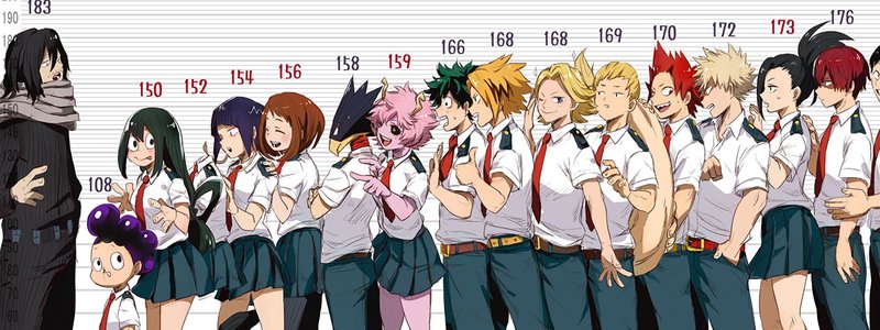 ¿Que Personaje de Boku No Hero Eres?