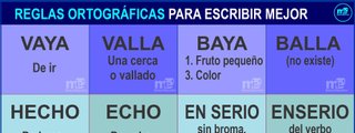 Ortografía