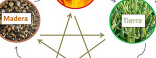 ¿De que elemento eres agua, fuego, tierra, medera o metal?