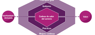 ITIL v4 Cap 1